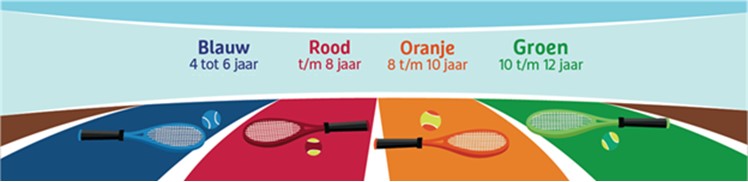 Tenniskids leeftijden